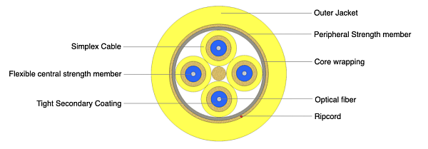 Indoor Flexible Breakout Cable 4F